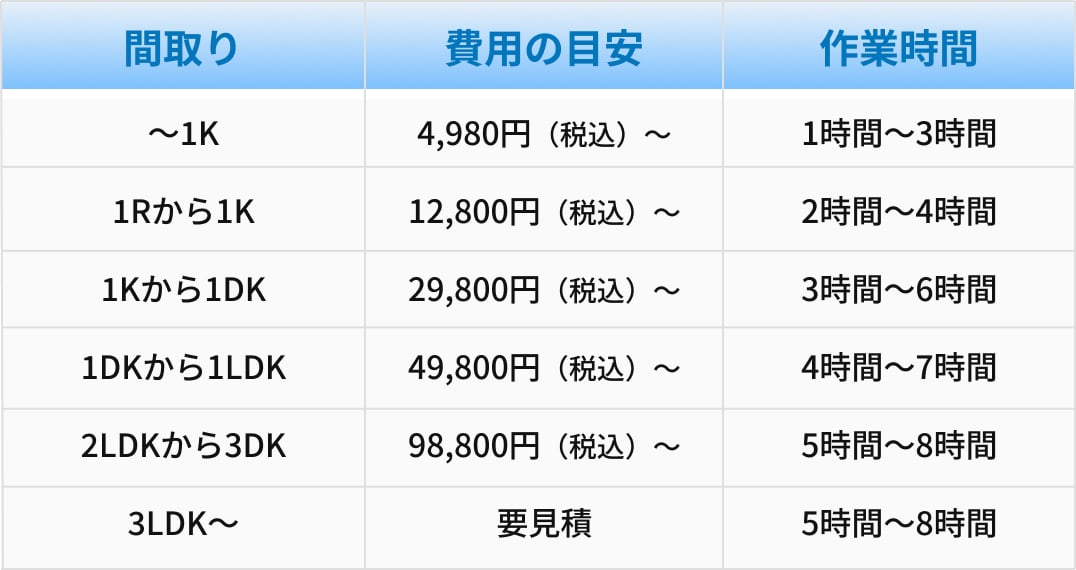 軽トラ・2tトラック積み放題パック料金
